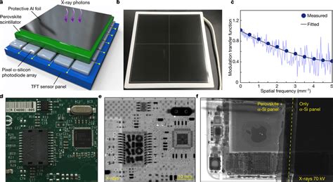 Prototype Perovskite Nanocrystal Based Flat Panel Detector For Digital