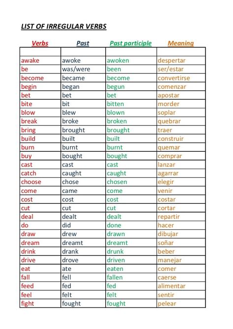 List Of Irregular Verbs Verbs Past Past Participle Meaningawake Awoke