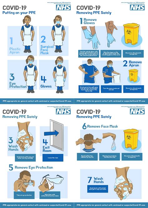Covid 19 Nhs Putting On And Safe Removal Of Ppe From Safety Sign Supplies