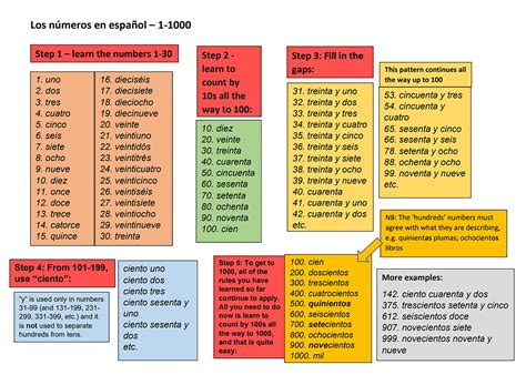 Spanish Numbers Printable Chart