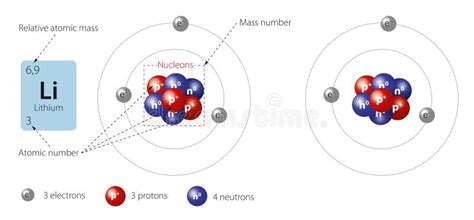Modell Des Lithium Atoms Vektor Abbildung Illustration Von Chemikalie 164475130