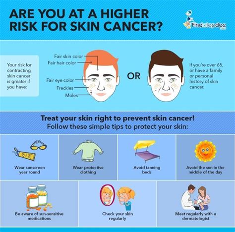 Skin Cancer Awareness And Prevention Infographic
