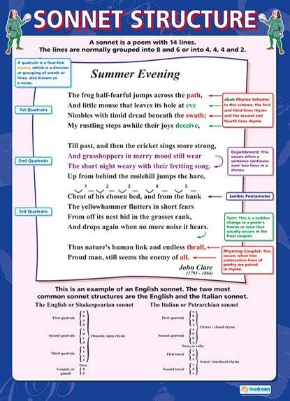 Sonnet Template Worksheet