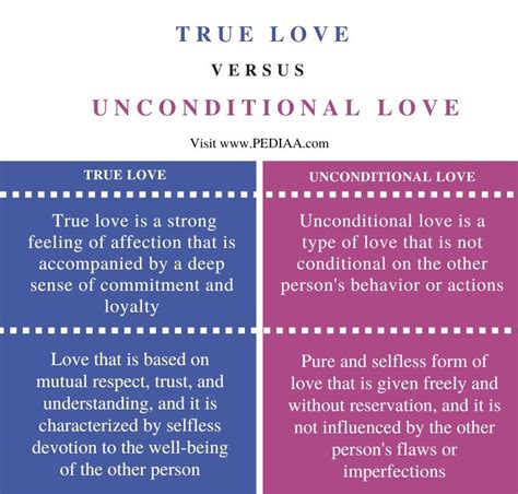 what is the difference between true love and unconditional love pediaa