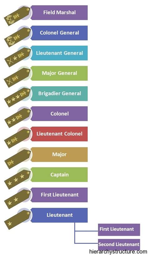 27 Best Images About Military Hierarchy On Pinterest Persian