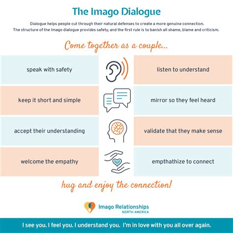The Imago Dialogue Reimagine Your Relationships