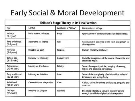Erikson was interested in how social interaction and relationships played a role in the development and growth of human beings. Role of Theorists - Human Development Matrix Jennifer Simmons