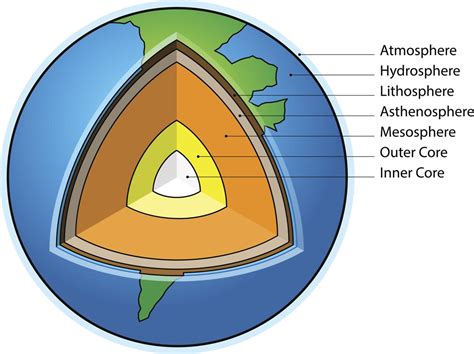 Lithosphere Earth Structures