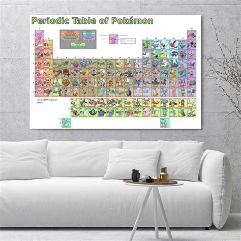 The Periodic Table Of Pokemon Funny Silk Posters Art Home Decor 90x60cm