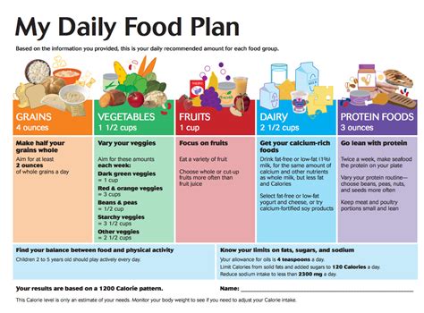 17 CHART FOR HEALTHY FOOD CHART HEALTHY FOOD FOR Chart Formation