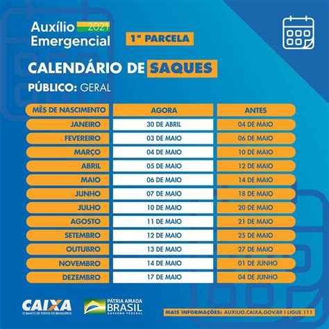 Bolsa família para os beneficiários do bolsa família, nada muda. Governo Federal e Caixa antecipam saques do Auxílio ...