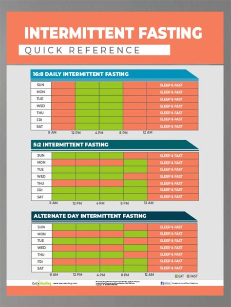 Intermittent Fasting Tracker Intermittent Fasting Schedule Printable