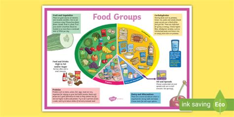 Large Food Groups Poster Teacher Made