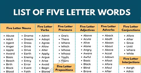 2000 Common 5 Letter Words List Five Letter Words With These Letters