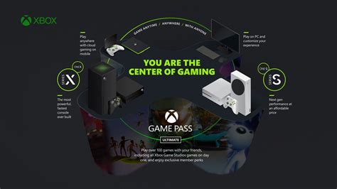 Xbox Game Pass Ultimate Members Get Ea Play On November 10 Xbox Wire