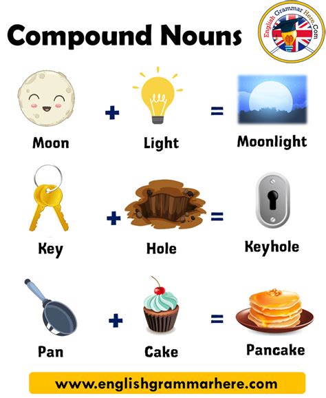 10 Example Of Compound Words In English English Grammar Here
