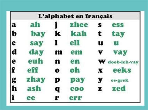 Alphabet In French