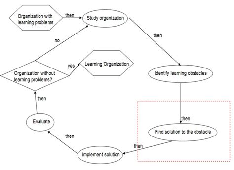 18300 gua musang, kelantan, maleisië. zoharimuda: PERSEKITARAN PEMBELAJARAN SAINS MEMUPUK ...