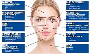 What Your Skin Says About Your Health Daily Mail Online