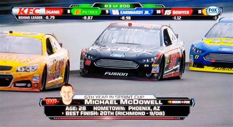 Nascar live race coverage, latest news, race results, standings, schedules, and driver stats for cup, xfinity, gander outdoors. Fox Sports debuts new graphics - NASCAR broadcasts only so ...