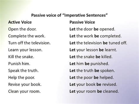 English Grammar A To Z Active And Passive Voice Of Imperative