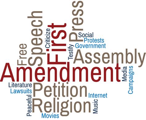 Constitution guarantees the freedoms that many consider to be the essence of america. Introduction - Religion & the First Amendment - LibGuides ...