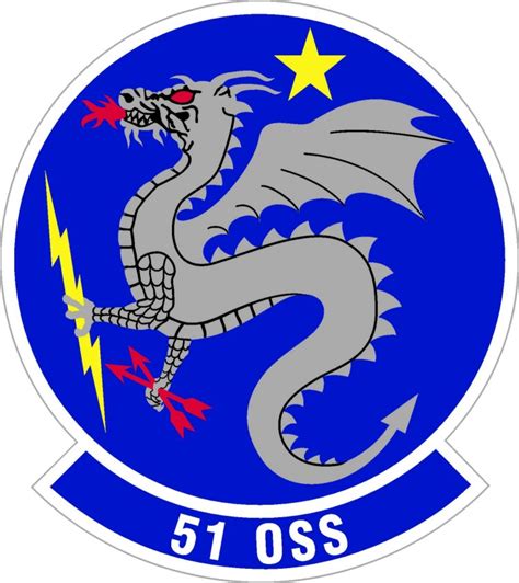 51st Operations Support Squadron Osan Air Base Display