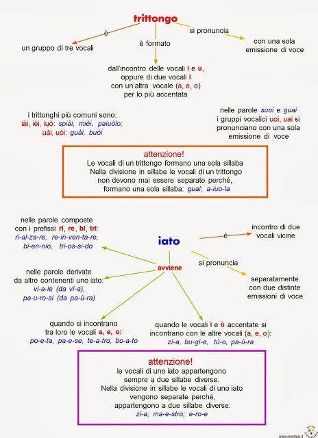 Paradiso Delle Mappe Trittongo E Iato Lezioni Di Grammatica