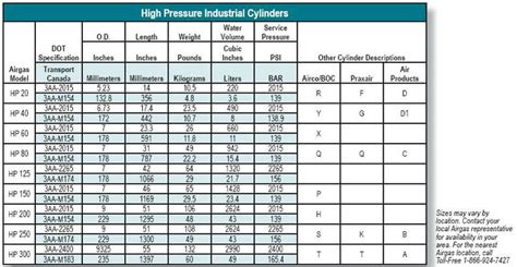 Gas Cylinder Dimensions Hard Surface Technical Diagrams Pinterest