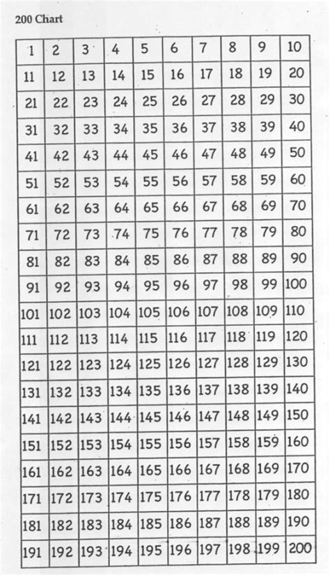 Free Number Charts 1-200 | Activity Shelter
