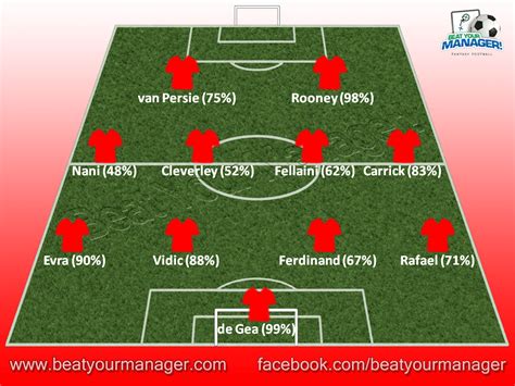 Find manchester united vs southampton result on yahoo sports. Manchester United v Southampton 13-14 | What did MUFC fans ...