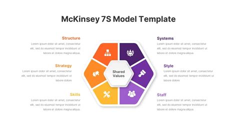 McKinsey 7S Model Infographics SlideBazaar