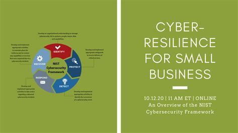 Cyber Resilience For Small Business An Overview Of The Nist