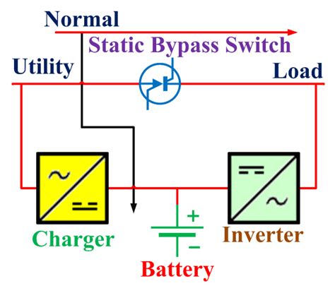 Industrial automation & power solutions. Simplified diagram of off-line Uninterruptible Power ...