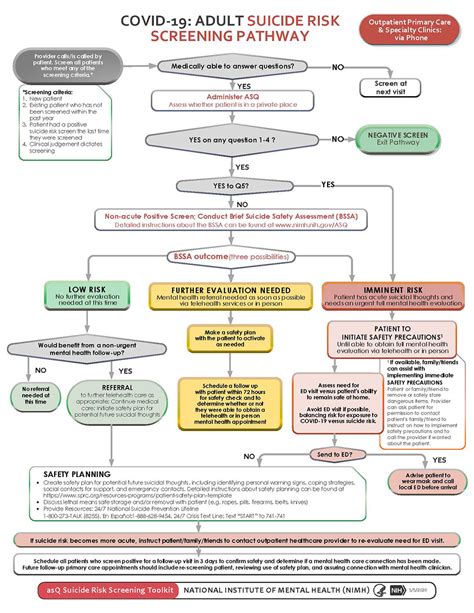 Nimh Covid 19 Adult Clinical Pathway