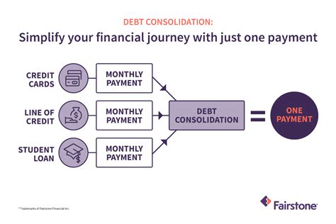 Does Debt Consolidation Hurt Your Credit Score Fairstone
