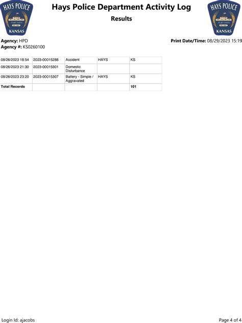 Hays PD, activity log, Aug. 18-26