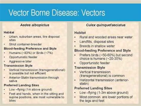 Vector Borne Disease Risk Mapping in Mobile County, Alabama - YouTube