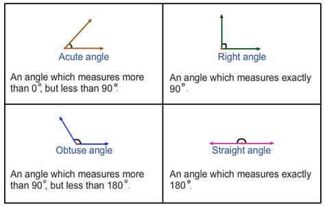 Types Of Angles Part 2 Turtle Diary Quiz