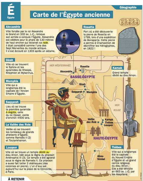 ﻿carte De L’Égypte Ancienne Fle Histoire Ce2 Cours Histoire Et Enseigner L Histoire