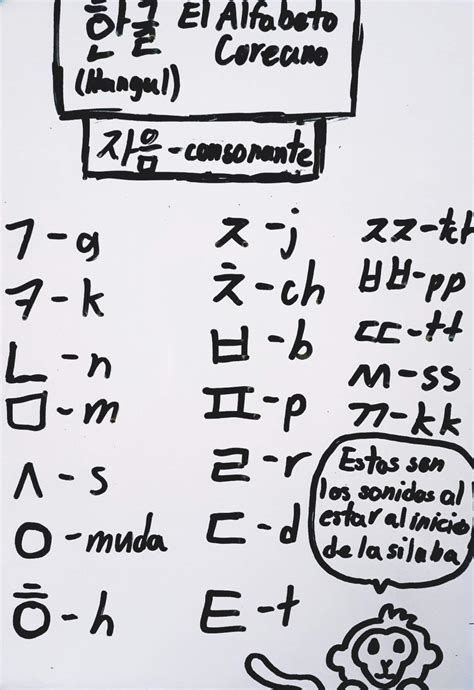 ¡aprendamos 한글「hangul」 Alfabeto Coreano Aprende Coreano Amino Amino