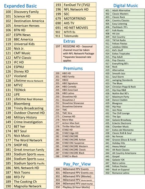 Channel Lineup Mid Hudson Cable