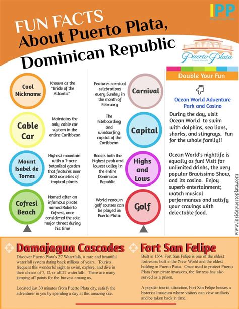 Fun Facts About Puerto Plata Dominican Republic Inside Puerto Plata