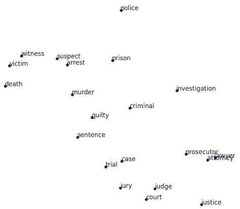 Natural Language Processing Algorithms Nlp Ai