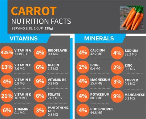 Find out more about the nutritional benefits they offer and how to prepare this versatile veggie. Top 10 Benefits of Carrot Juice: Why Should You Drink It ...