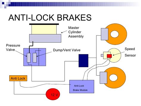 The wheels have two kinds of motion. Anti Lock Brakes System