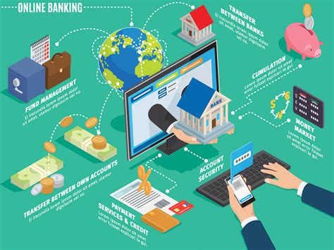Digitalisation In The Indian Banking Sector And Its Evolution The