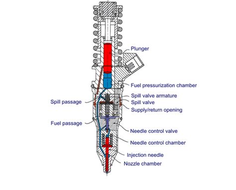 Ausflug Mord Melbourne Componentes Sistema Fuel Injection Grafik