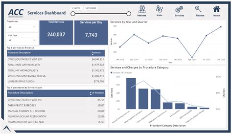 Clinical Dashboard Examples