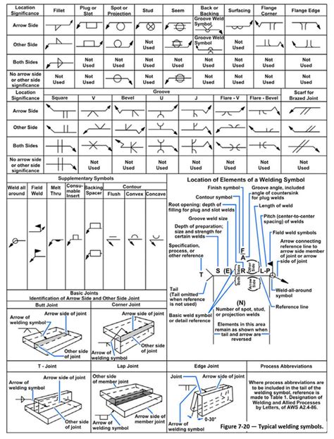 Blueprint Symbols For Architectural Electrical Plumbing And Structural